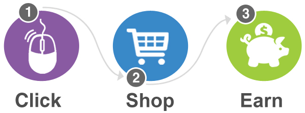 Click, Shop, and Earn Image